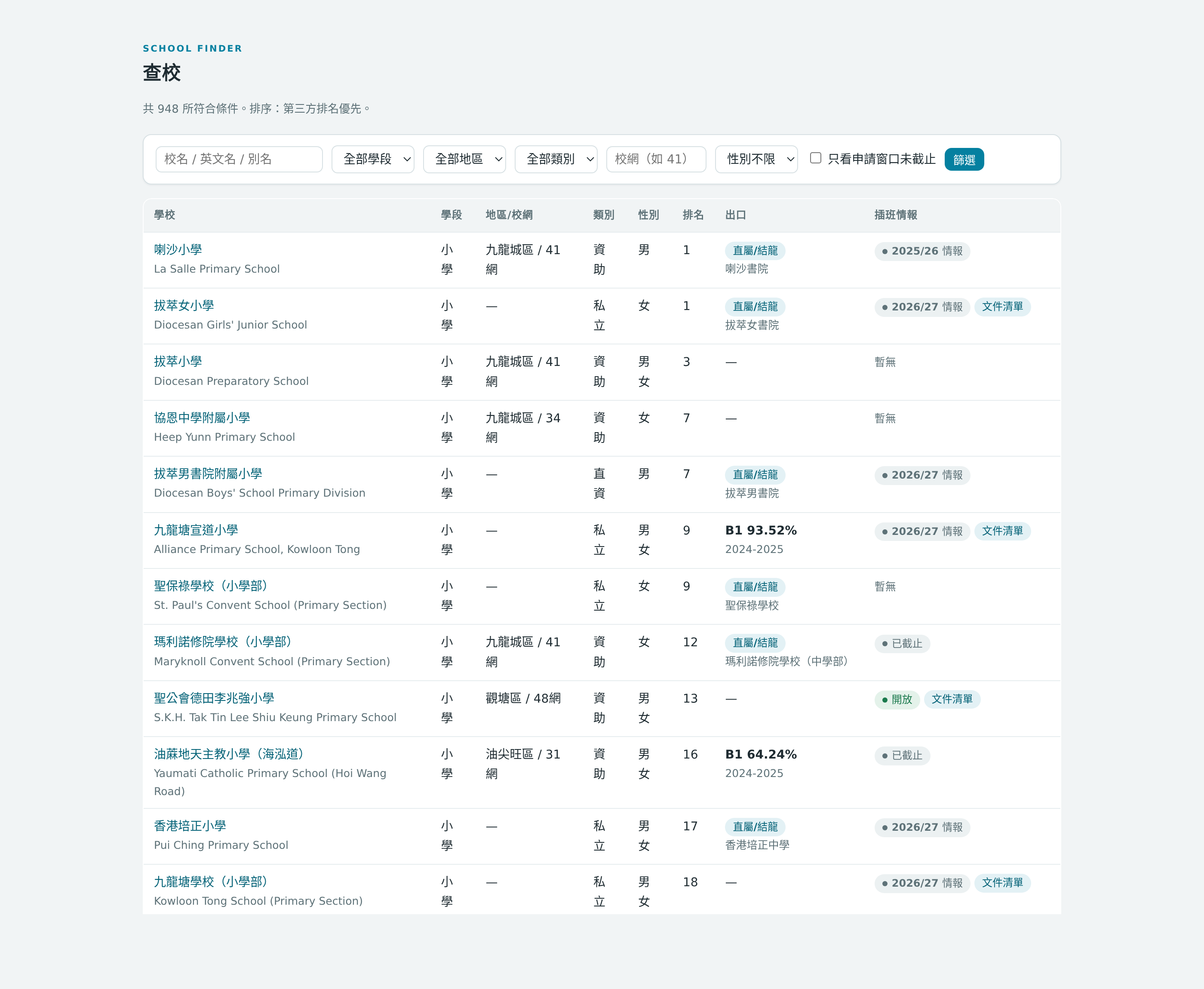 查校台：全港學校列表，含排名、升學出口、插班情報等欄位與多維篩選